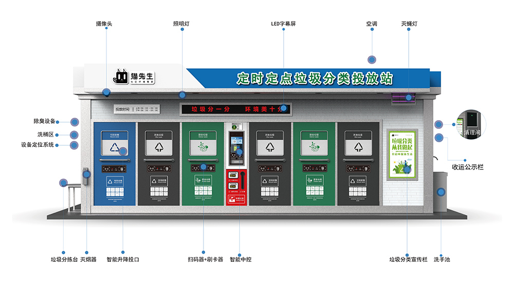 貓先生智能垃圾分類(lèi)房，定時(shí)定點(diǎn)垃圾收集站 ，垃圾房生產(chǎn)廠家