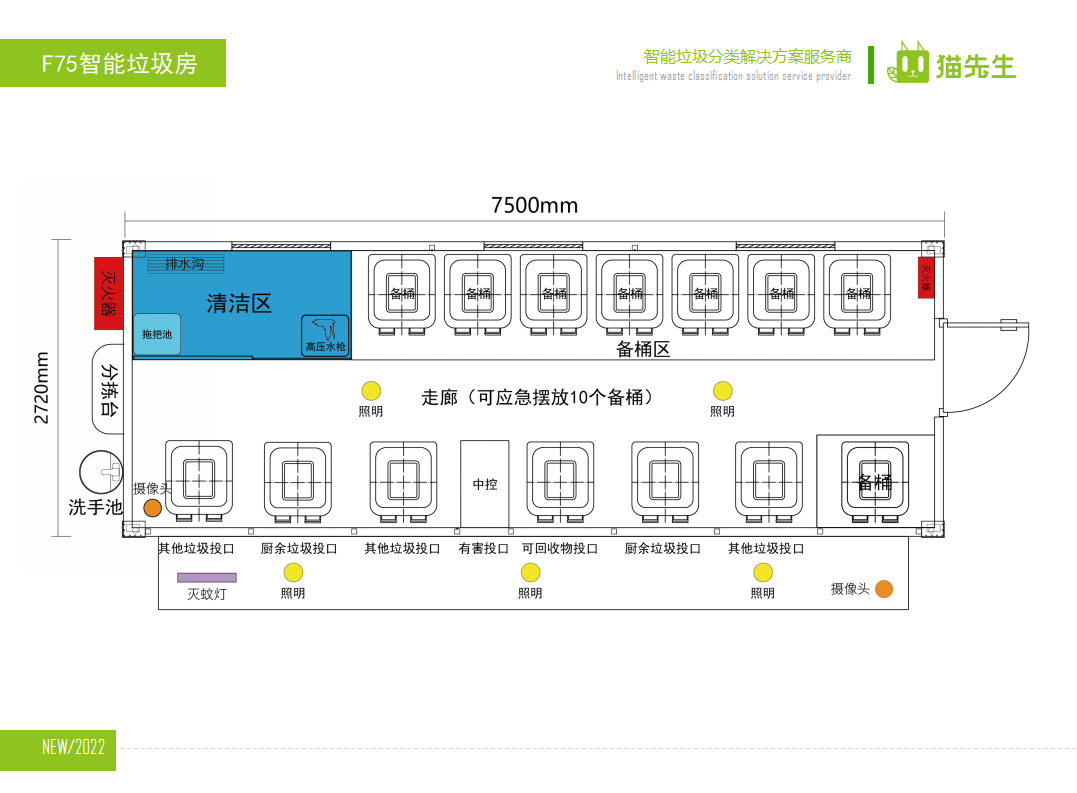 貓先生智能垃圾分類房，定時(shí)定點(diǎn)垃圾收集站 ，垃圾房生產(chǎn)廠家