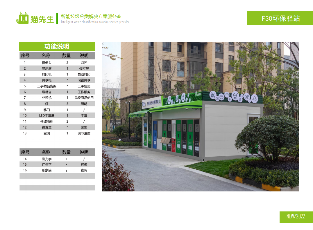 貓先生兩網(wǎng)融合環(huán)保驛站，智能垃圾分類房，小區(qū)垃圾分類站功能說明.png