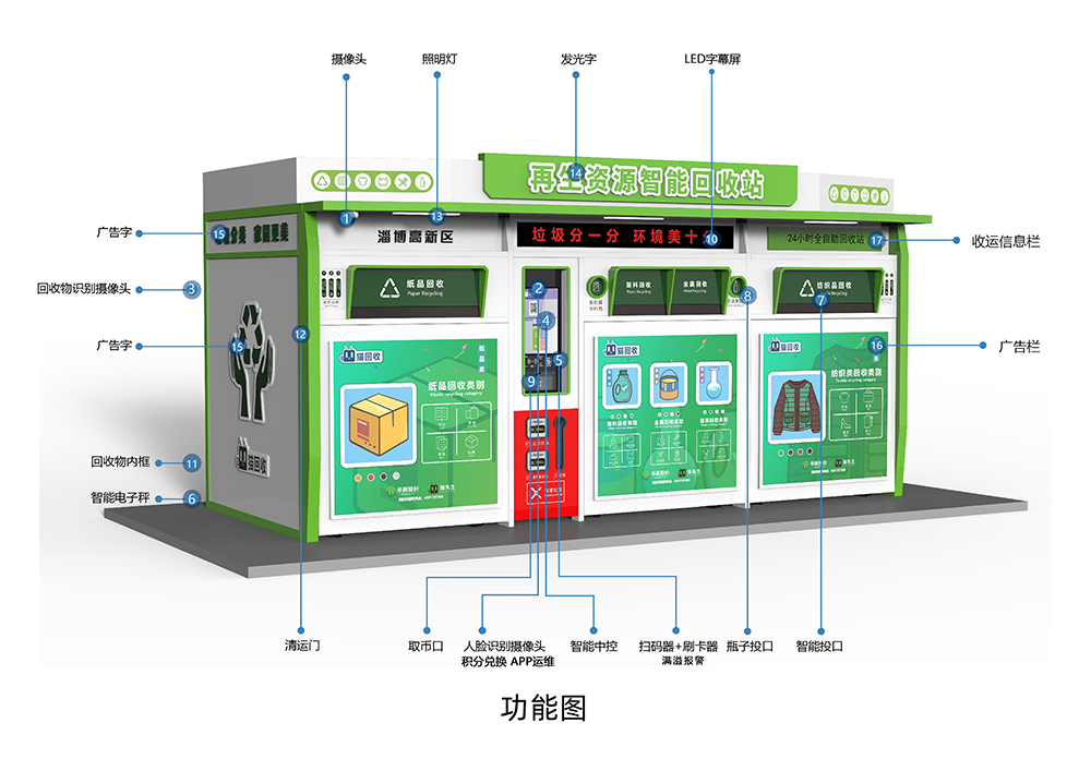 貓先生智能再生資源回收站，環(huán)保驛站，垃圾分類設(shè)備廠家