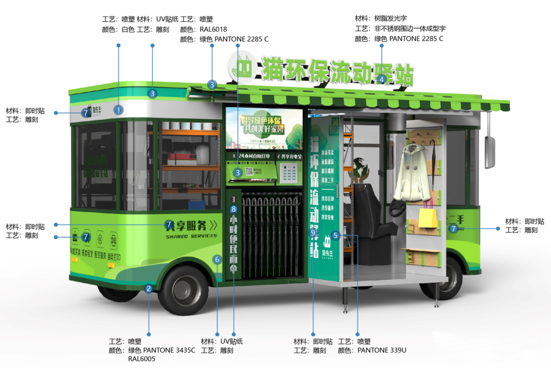 貓先生智能再生資源回收站，環(huán)保驛站，垃圾分類設(shè)備廠家.png
