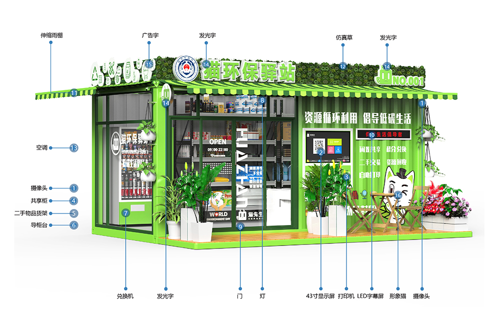 貓先生智能再生資源回收站，環(huán)保驛站，垃圾分類設(shè)備廠家.jpg