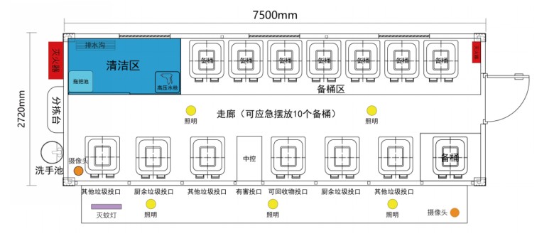 垃圾分類投放站，四分類垃圾房，智能垃圾分類投放點(diǎn) ，定時(shí)定點(diǎn)垃圾收集房.jpg