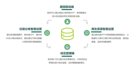 華展貓先生，智能垃圾分類廠家，垃圾回收箱，再生資源回收站