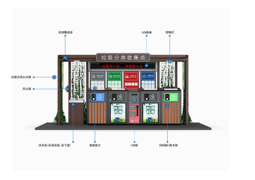 華展貓先生，智能垃圾房，定時定點垃圾分類站，設(shè)備生產(chǎn)廠家