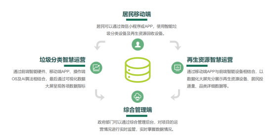 華展貓先生，智能垃圾分類房，垃圾收集房，廢品回收設(shè)備廠家