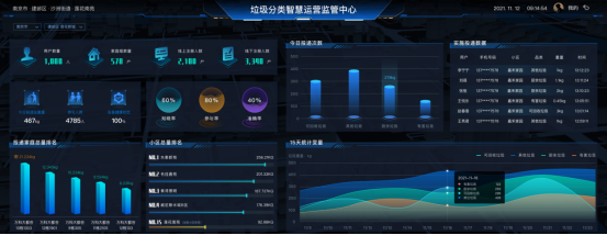 貓先生垃圾分類，智能分類垃圾收集房，垃圾分類環(huán)保屋