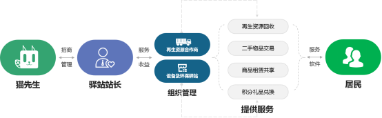 貓先生，垃圾分類廠家，智能垃圾分類設(shè)備