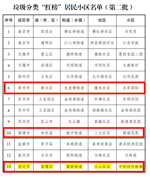 貓先生垃圾分類(lèi)，垃圾分類(lèi)示范小區(qū)，試點(diǎn)小區(qū)建設(shè)，垃圾分類(lèi)設(shè)備