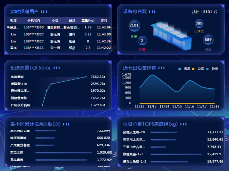 貓先生智能廢品回收箱，再生資源收集柜，小區(qū)垃圾回收站生產(chǎn)廠家