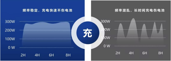 貓先生智能電動車充電樁、電動車掃碼充電樁、共享電動車充電樁廠家